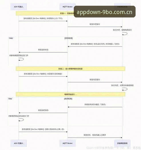 揭秘9博体育安装与下载的完整流程：从零开始部署官方正版iOS版App